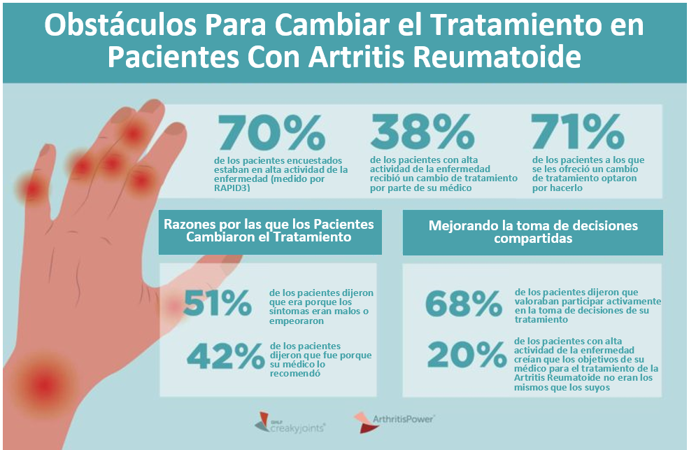 Efectos secundarios tratamiento artritis reumatoide