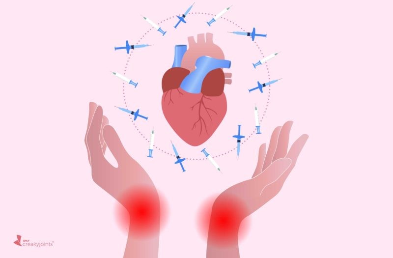 Varios factores intervienen en el mayor riesgo de enfermedad cardíaca de  las personas con artritis reumatoide - Red de noticias de Mayo Clinic